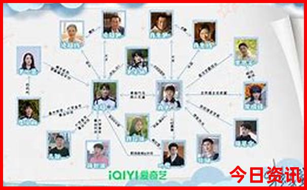 成都有什么地方好玩的景点